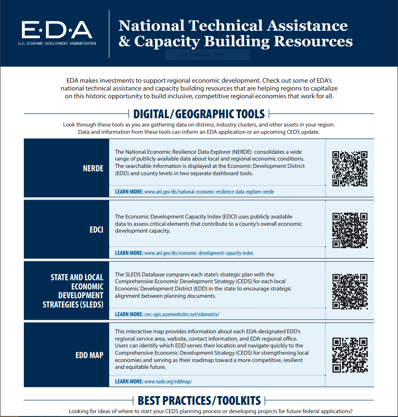 National Technical Assistance & Capacity Building Resources